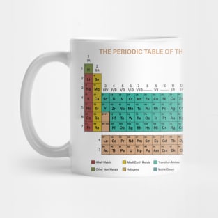 The Periodic Table of the Elements Mug